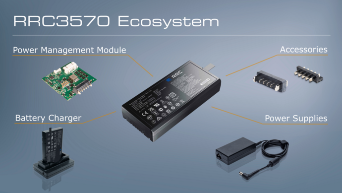 Our RRC3570 Ecosystem